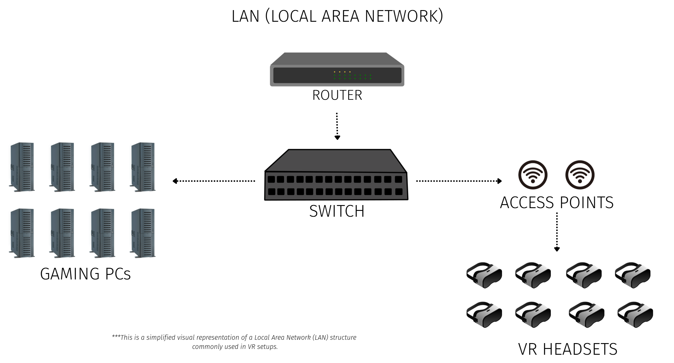 LAN diagram VR setup