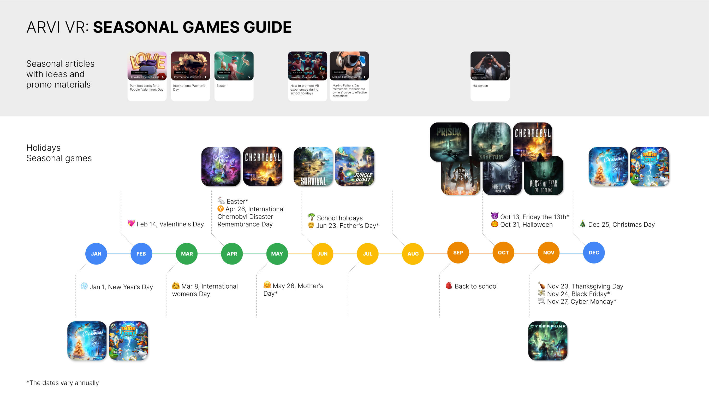 Recommendations on how to start selling the ARVI VR content (Escape ...